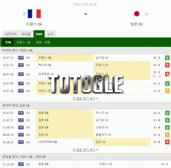 토토글 2021년 7월 28일 프랑스 일본 경기분석 2020도쿄올림픽 축구