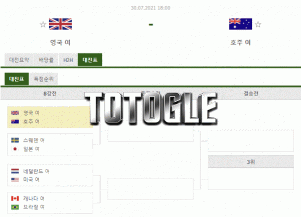 토토글 2021년 7월 30일 영국 호주 경기분석 2020도쿄올림픽 여자축구
