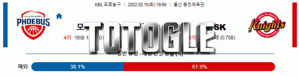 토토글 2022년 02월 15일 울산현대모비스 서울SK 경기분석 KBL 농구