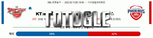 토토글 2022년 02월 11일 수원KT소닉붐 울산현대모비스 경기분석 KBL 농구