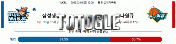 토토글 2023년 03월 03일 삼성생명 하나원큐 경기분석 WKBL 농구