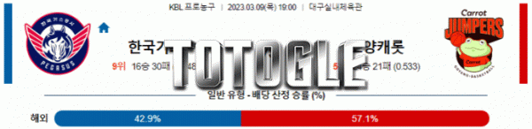 토토글 2023년 03월 09일 한국가스공사 고양캐롯 경기분석 KBL 농구