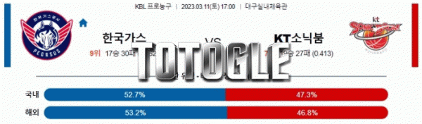 토토글 2023년 03월 11일 한국가스공사 수원KT 경기분석 KBL 농구