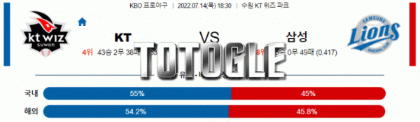토토글 2022년 07월 14일 KT 삼성 경기분석 KBO 야구