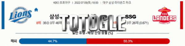 토토글 2022년 07월 09일 삼성 SSG 경기분석 KBO 야구