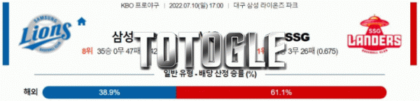 토토글 2022년 07월 10일 삼성 SSG 경기분석 KBO 야구