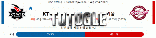 토토글 2022년 07월 27일 KT 키움 경기분석 KBO 야구