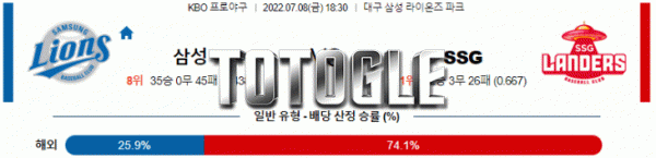 토토글 2022년 07월 08일 삼성 SSG 경기분석 KBO 야구