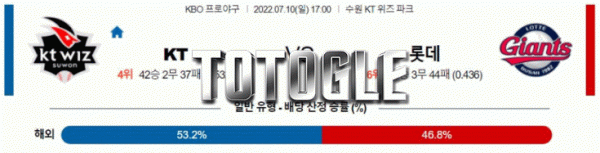 토토글 2022년 07월 10일 KT 롯데 경기분석 KBO 야구