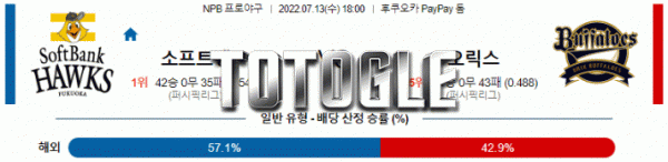 토토글 2022년 07월 13일 소프트뱅크 오릭스 경기분석 NPB 야구