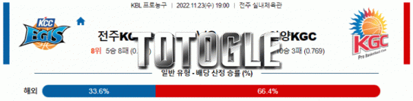 토토글 2022년 11월 23일 전주KCC 안양KGC 경기분석 KBL 농구