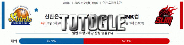 토토글 2022년 11월 21일 신한은행 BNK썸 경기분석 WKBL 농구