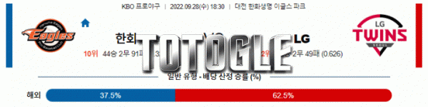 토토글 2022년 09월 28일 한화 LG 경기분석 KBO 야구