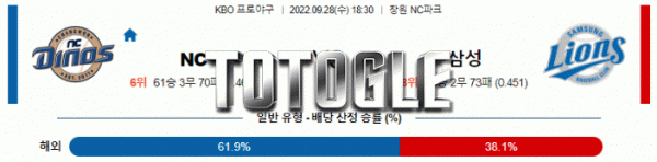 토토글 2022년 09월 28일 NC 삼성 경기분석 KBO 야구