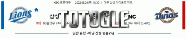 토토글 2022년 09월 29일 삼성 NC 경기분석 KBO 야구
