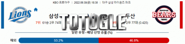 토토글 2022년 09월 30일 삼성 두산 경기분석 KBO 야구