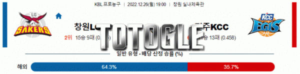 토토글  2022년 12월 26일 창원LG 전주KCC 경기분석 KBL 농구