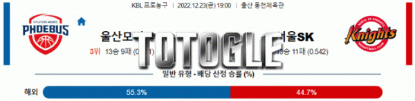토토글 2022년 12월 23일 울산모비스 서울SK 경기분석 KBL 농구