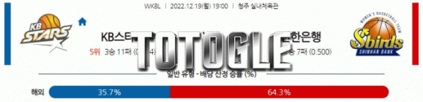 토토글 2022년 12월 19일 KB스타즈 신한은행 경기분석 WKBL 농구