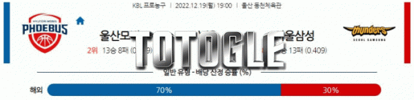 토토글 2022년 12월 19일 울산모비스 서울삼성 경기분석 KBL 농구