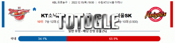 토토글 2022년 12월 15일 서울SK 수원KT 경기분석 KBL 농구