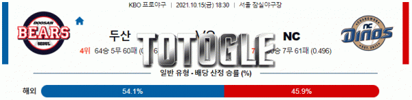 토토글 2021년 10월 15일 두산 NC 경기분석 KBO 야구