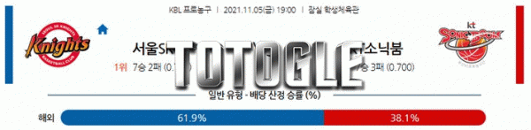 토토글 2021년 11월 05일 서울SK KT소닉붐 경기분석 KBL 농구
