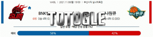 토토글 2021년 11월 08일 BNK썸 하나원큐 경기분석 WKBL 농구