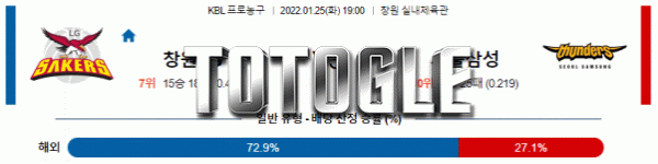 토토글 2022년 01월 25일 창원LG 서울삼성 경기분석 KBL 농구