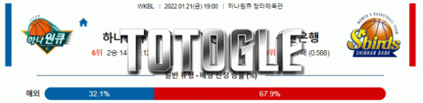 토토글 2022년 01월 21일 하나원큐 신한은행 경기분석 WKBL 농구