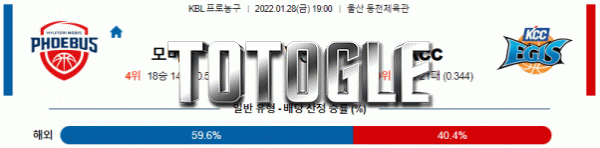 토토글 2022년 01월 28일 울산현대모비스 전주KCC 경기분석 KBL 농구