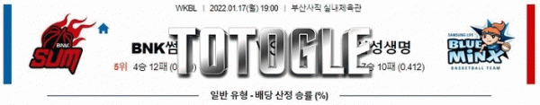 토토글 2022년 01월 17일 BNK썸 삼성생명 경기분석 WKBL 농구