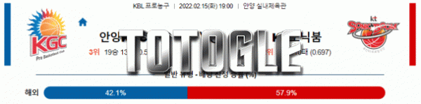 토토글 2022년 02월 15일 안양KGC 수원KT소닉붐 경기분석 KBL 농구