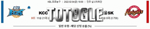토토글 2022년 02월 04일 전주KCC 서울SK 경기분석 KBL 농구