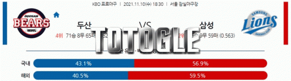토토글 2021년 11월 10일 두산 삼성 경기분석 KBO 야구