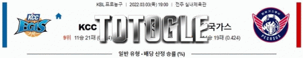 토토글 2022년 03월 03일 전주KCC 한국가스공사 경기분석 KBL 농구
