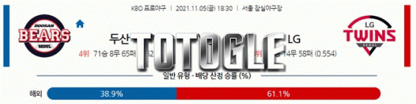 토토글 2021년 11월 05일 두산 LG 경기분석 KBO 야구