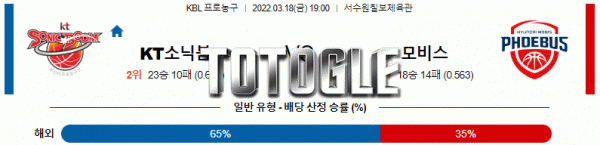토토글 2022년 03월 18일 수원KT 울산현대모비스 경기분석 KBL 농구