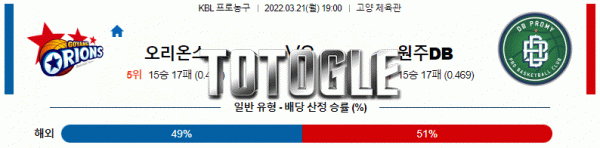 토토글 2022년 03월 21일 고양오리온스 원주DB 경기분석 KBL 농구