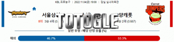 토토글 2022년 11월 04일 서울삼성 고양캐롯 경기분석 KBL 농구