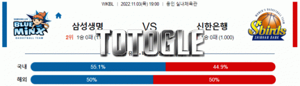 토토글 2022년 11월 03일 삼성생명 신한은행 경기분석 WKBL 농구