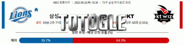 토토글 2022년 09월 22일 삼성 KT 경기분석 KBO 야구