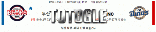 토토글 2022년 09월 21일 두산 NC 경기분석 KBO 야구