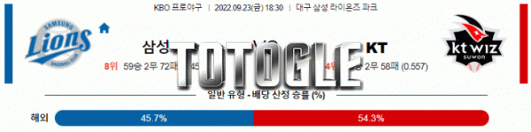 토토글 2022년 09월 23일 삼성 KT 경기분석 KBO 야구