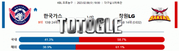 토토글 2023년 02월 08일 한국가스공사 창원LG 경기분석 KBL 농구
