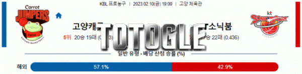 토토글 2023년 02월 10일 고양캐롯 수원KT 경기분석 KBL 농구