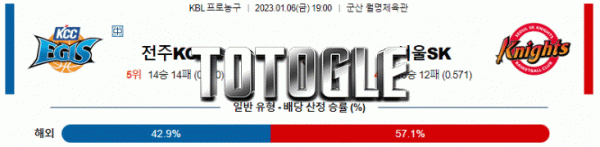 토토글 2023년 01월 06일 전주KCC 서울SK 경기분석 KBL 농구