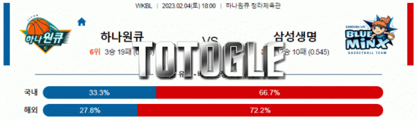토토글 2023년 02월 04일 하나원큐 삼성생명 경기분석 WKBL 농구