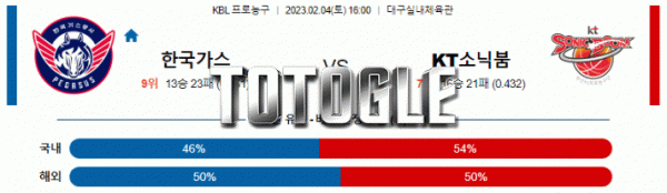 토토글 2023년 02월 04일 한국가스공사 수원KT 경기분석 KBL 농구