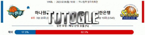 토토글 2023년 02월 06일 하나원큐 신한은행 경기분석 WKBL 농구